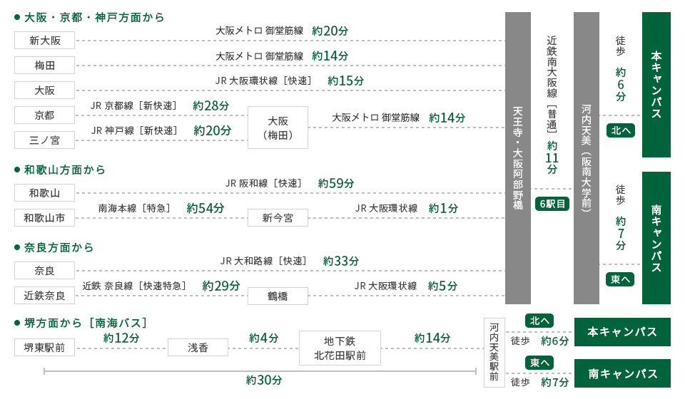エリア別ルート案内図