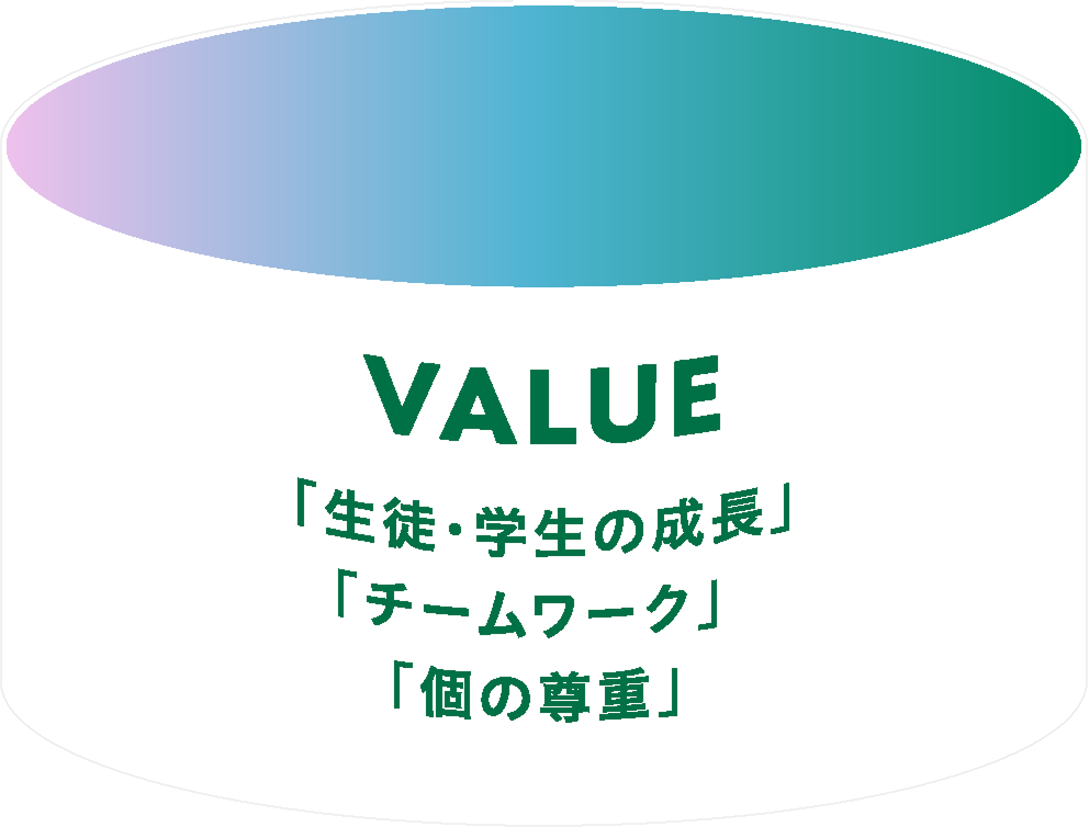 Value
