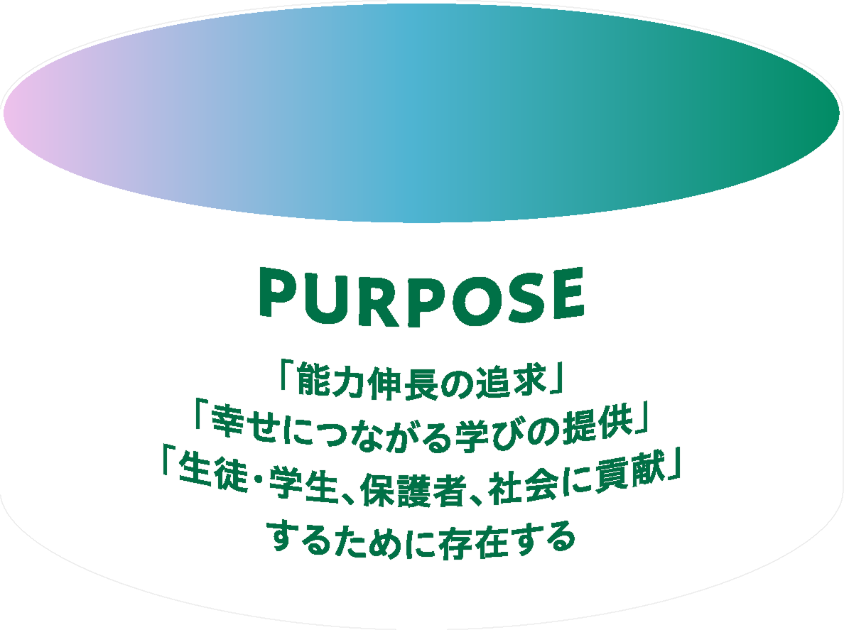 Purpose