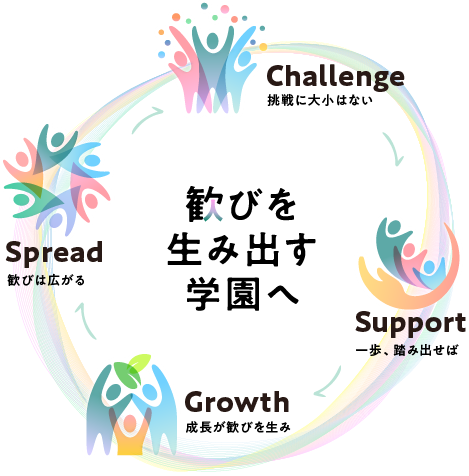 歓びを生み出す学園へ