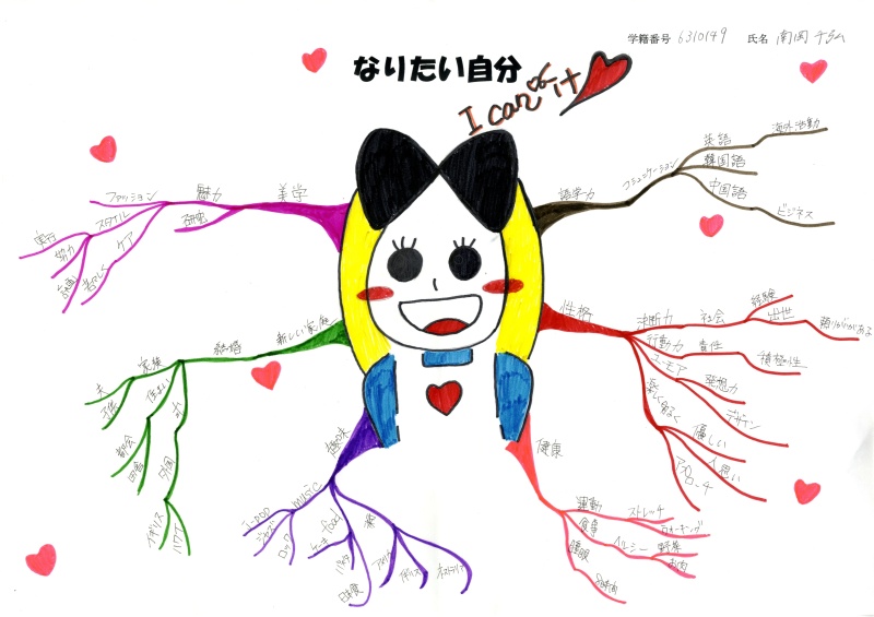 寿山泰二研究室 キャリア心理学b マインドマップで なりたい自分 を描きました 寿山 泰二 阪南大学