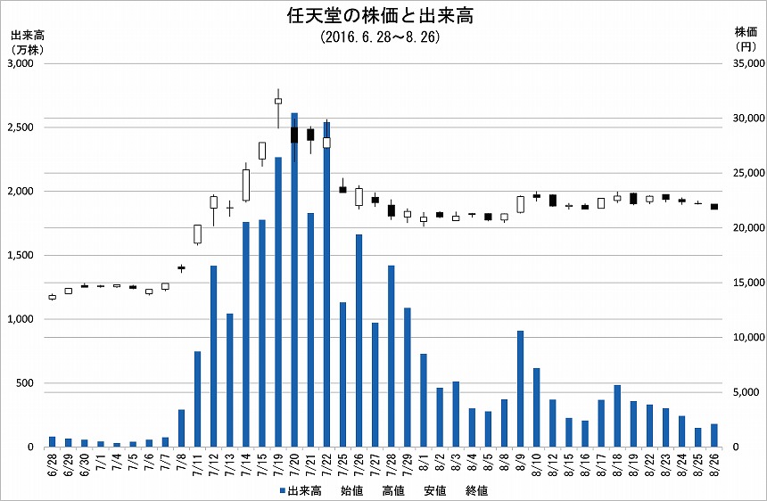 連載講座 インターネットと経営 ポケモンｇｏと企業 社会 御園 謙吉 阪南大学