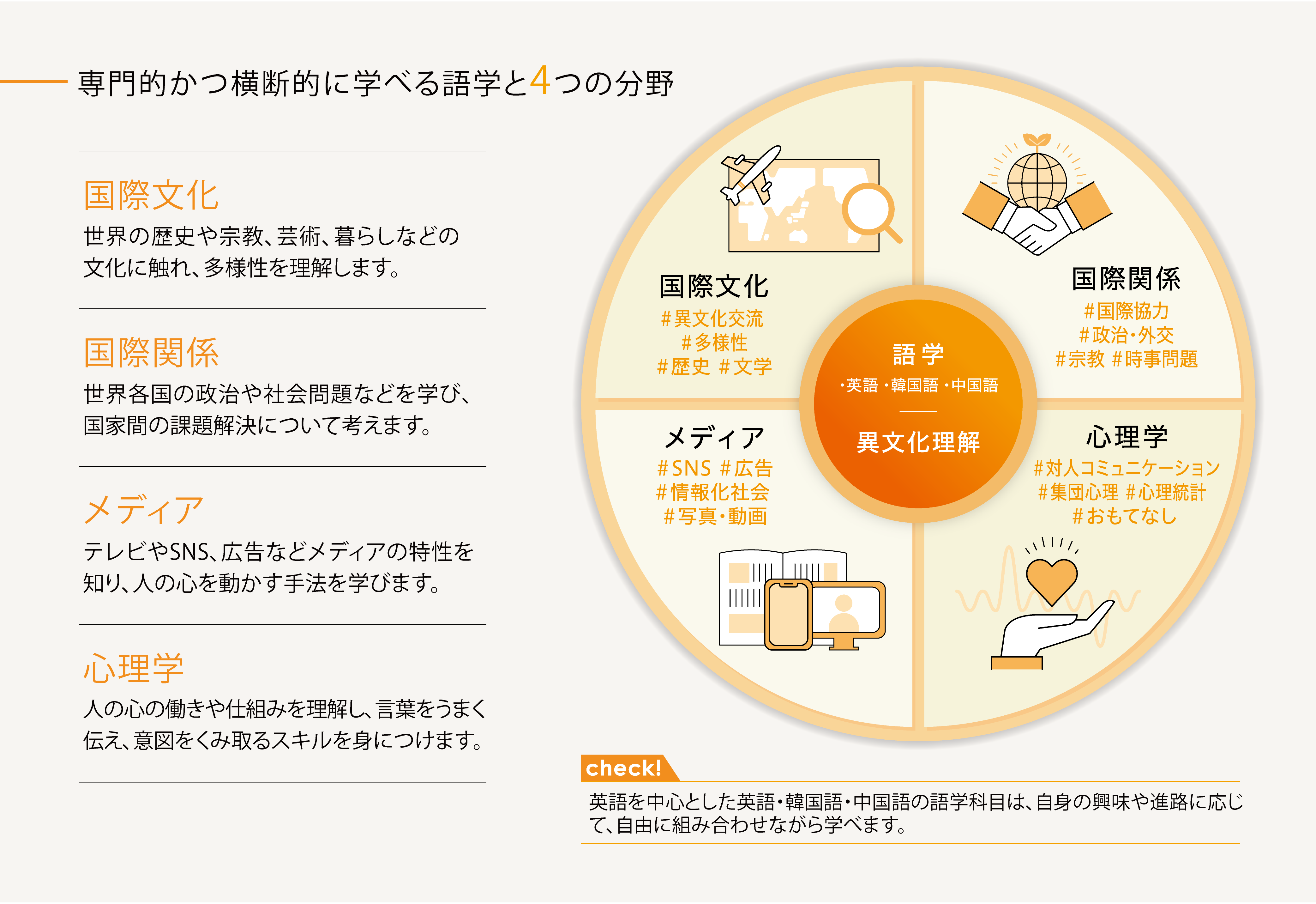 国際学部 国際コミュニケーション学科の学び