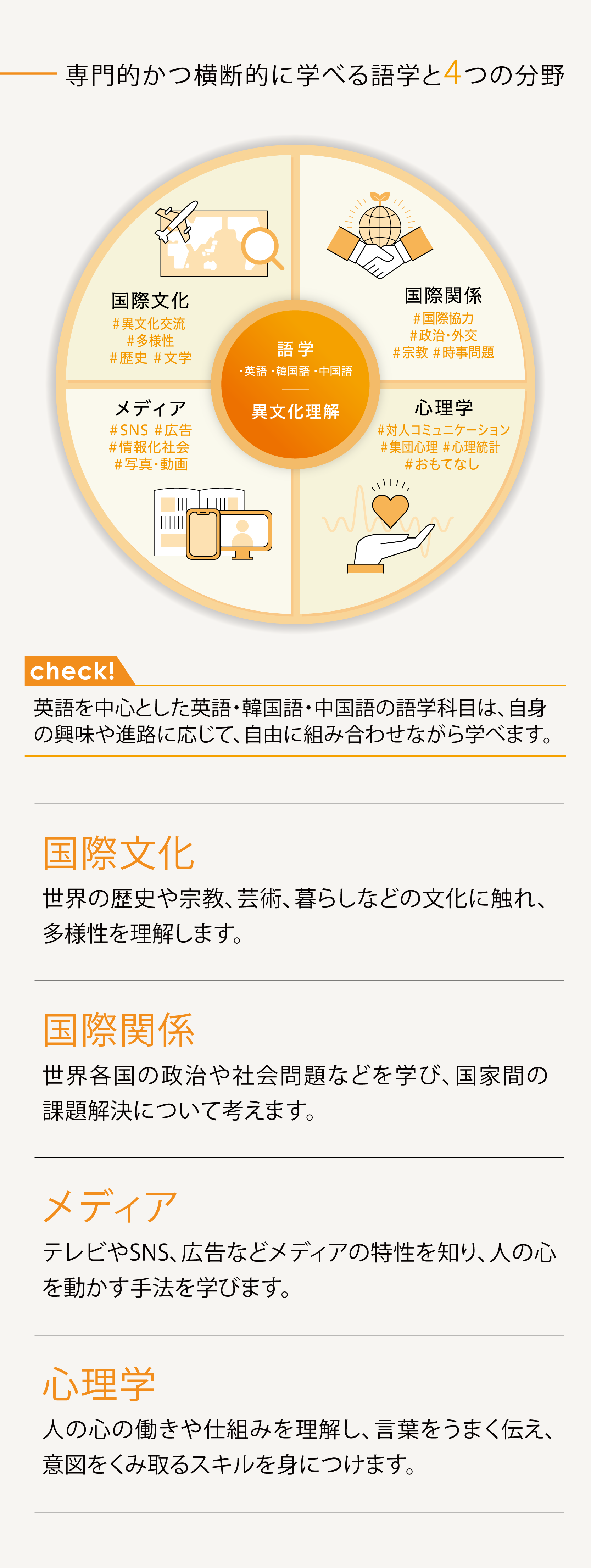 国際学部 国際コミュニケーション学科の学び