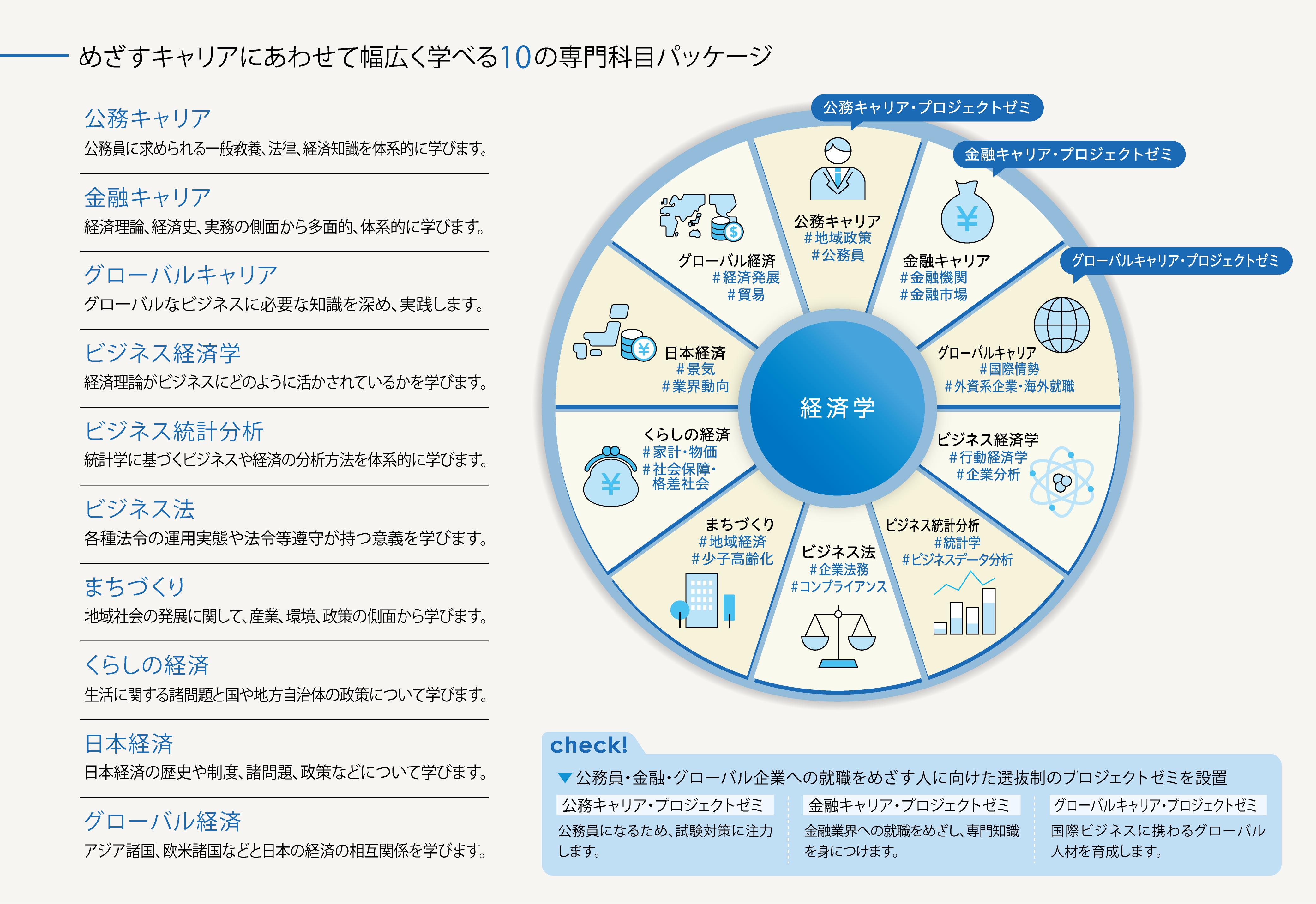 経済学部 経済学科の学び