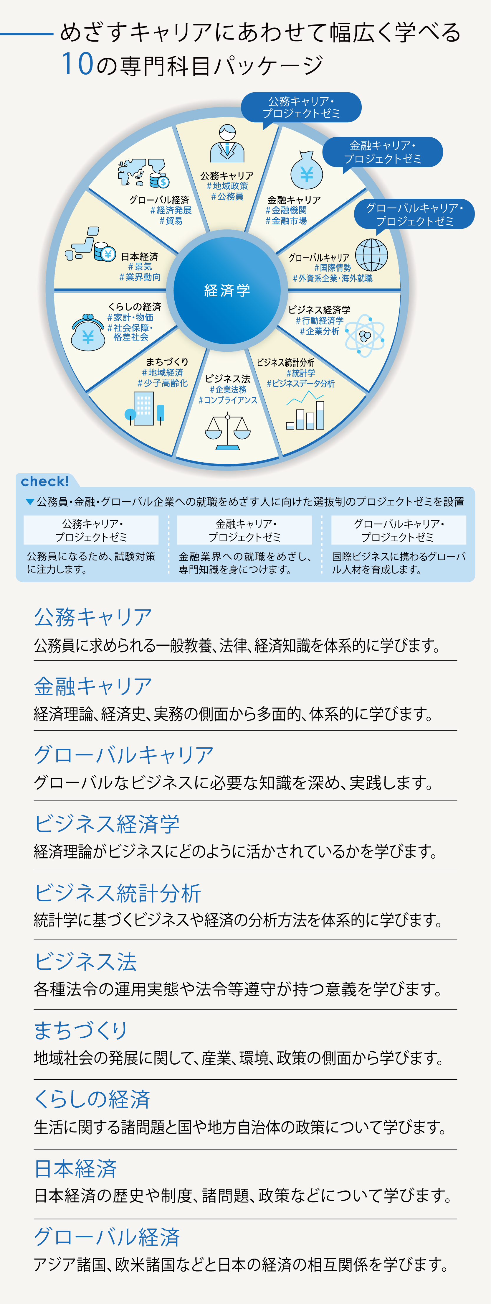 経済学部 経済学科の学び