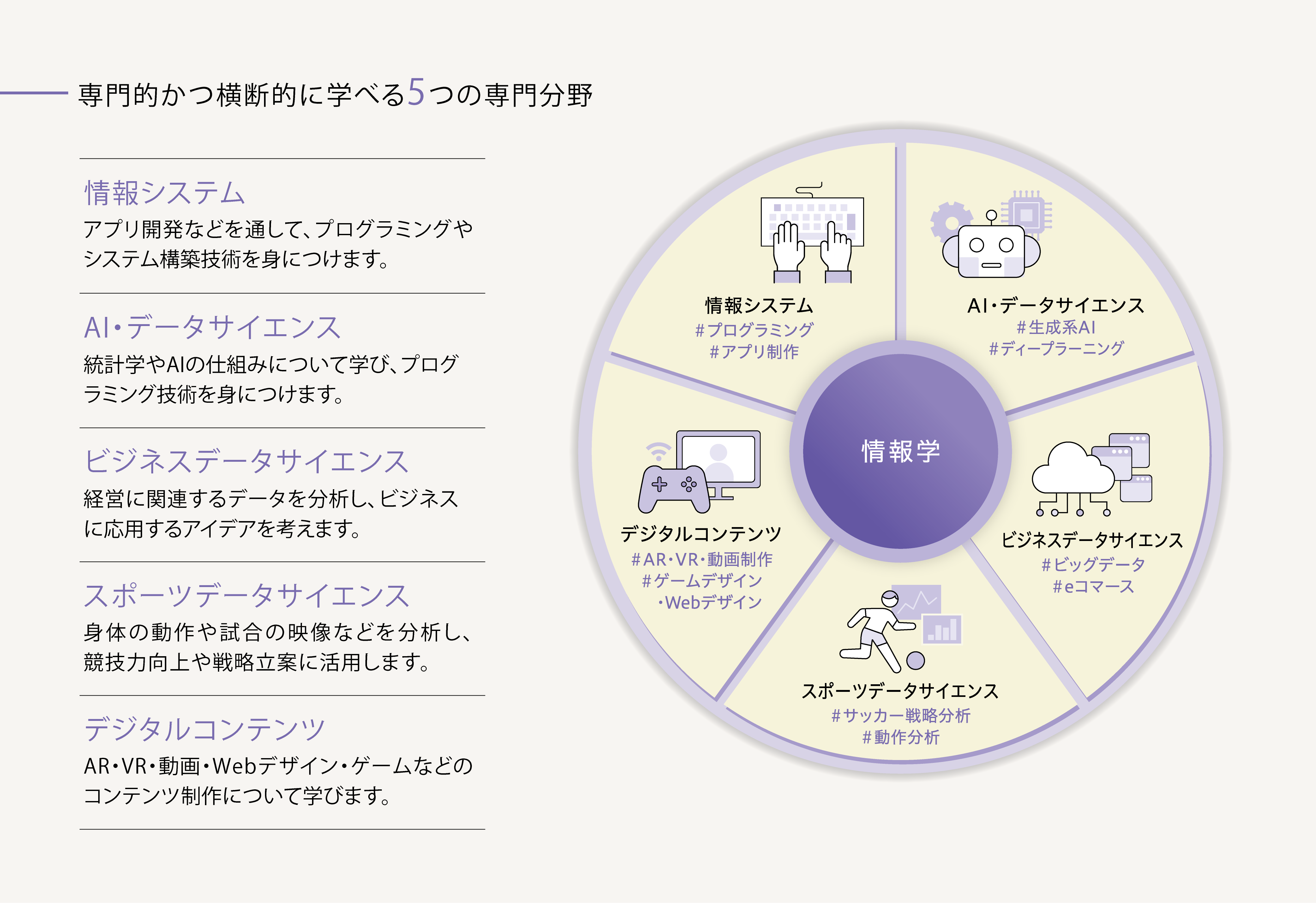 総合情報学部 総合情報学科の学び