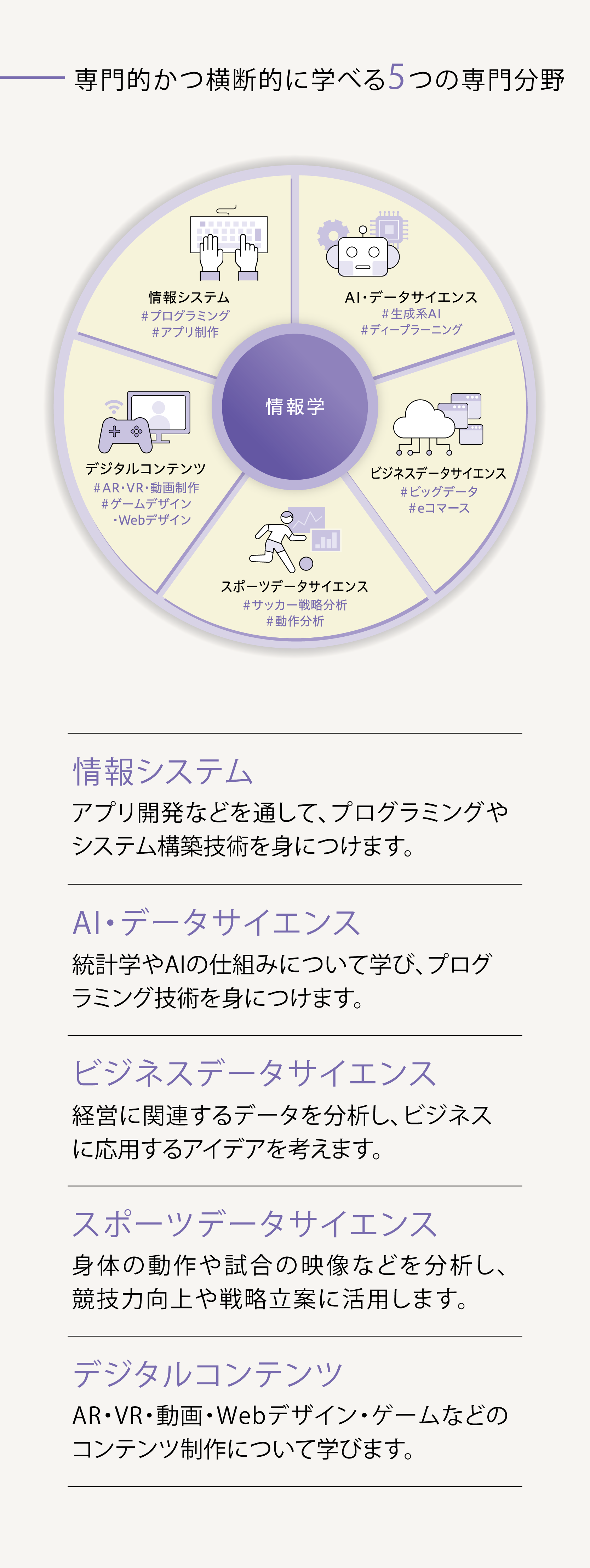 総合情報学部 総合情報学科の学び