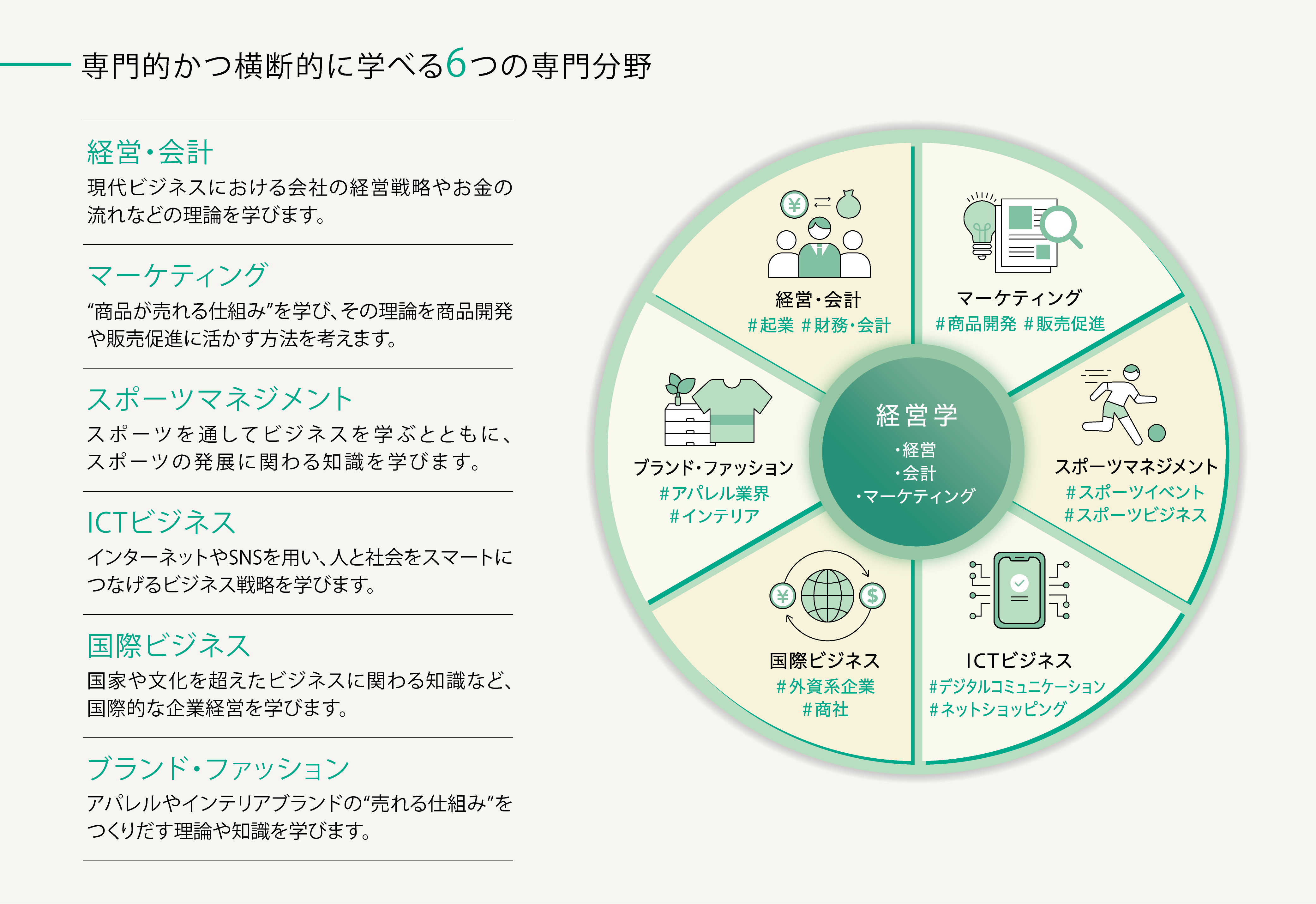 経営学部 経営学科の学び