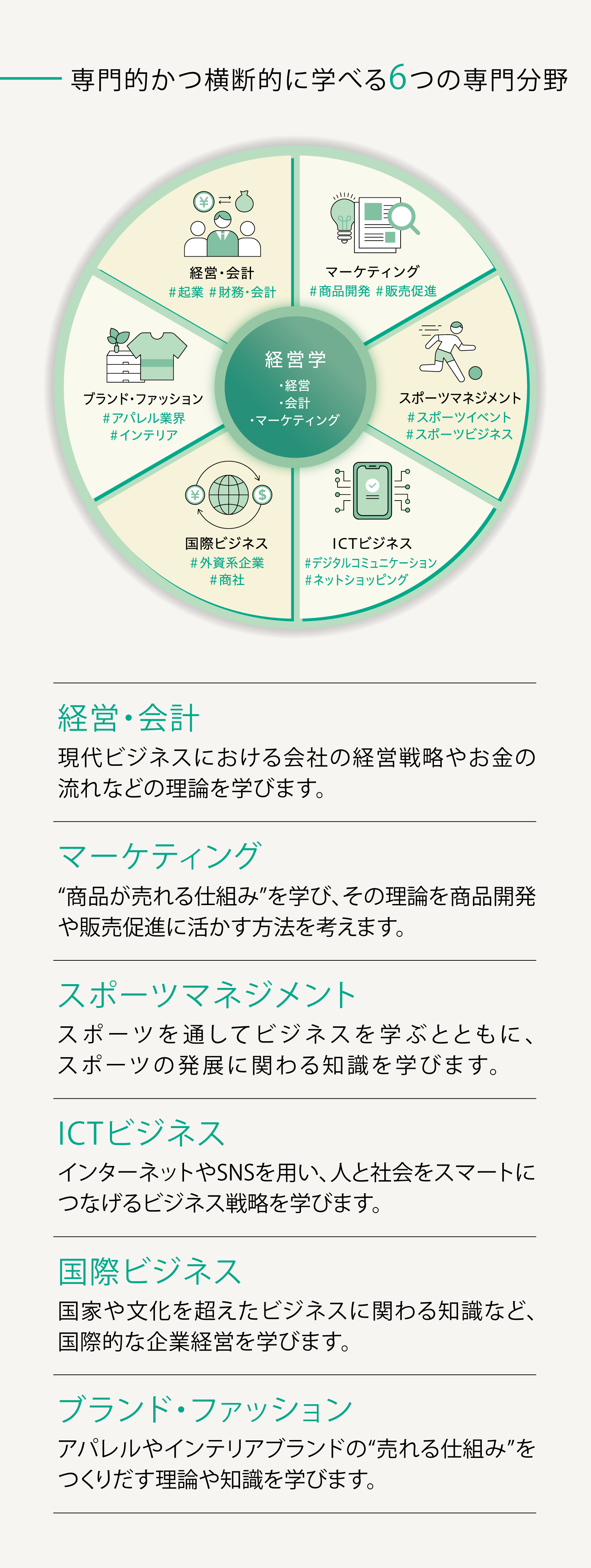 経営学部 経営学科の学び