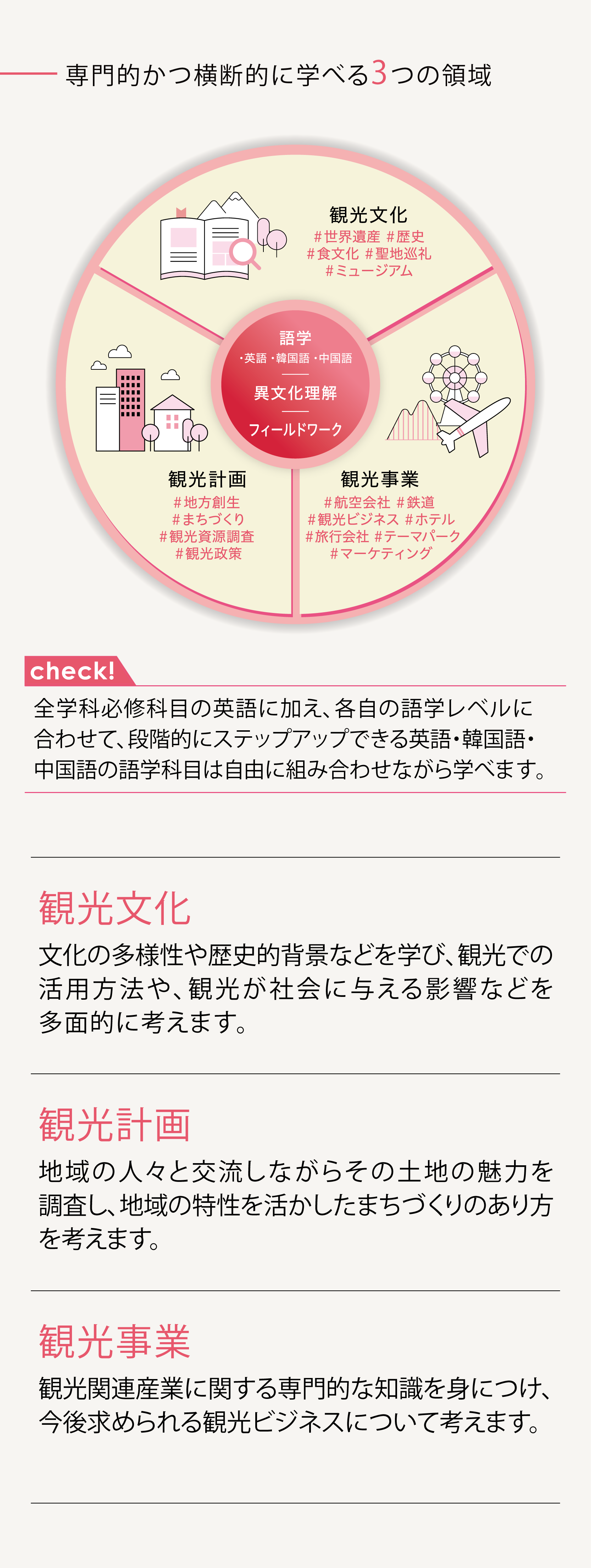 国際学部 国際観光学科の学び