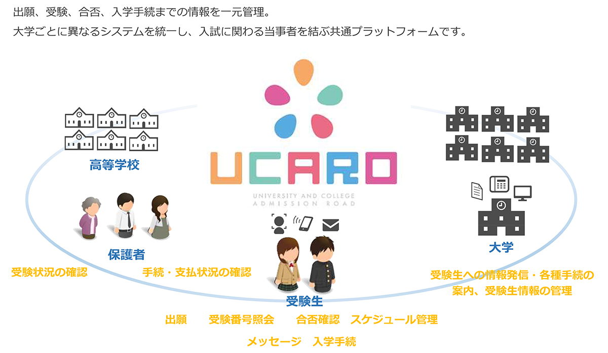受験ポータルサイトUCARO(ウカロ)とは