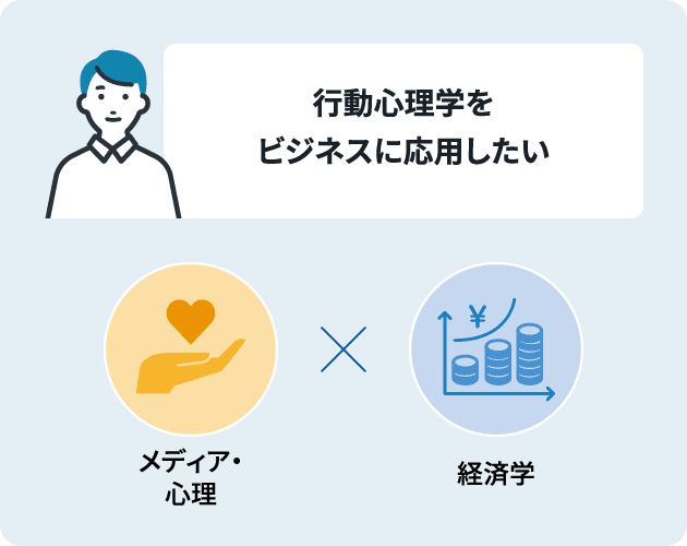行動心理学をビジネスに応用したい。メディア・心理 × 経済学