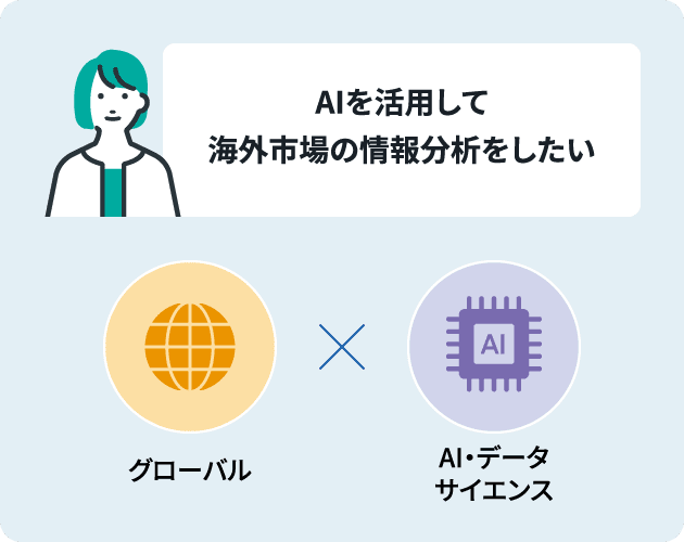 AIを活用して海外市場の情報分析をしたい。グローバル × AI・データサイエンス