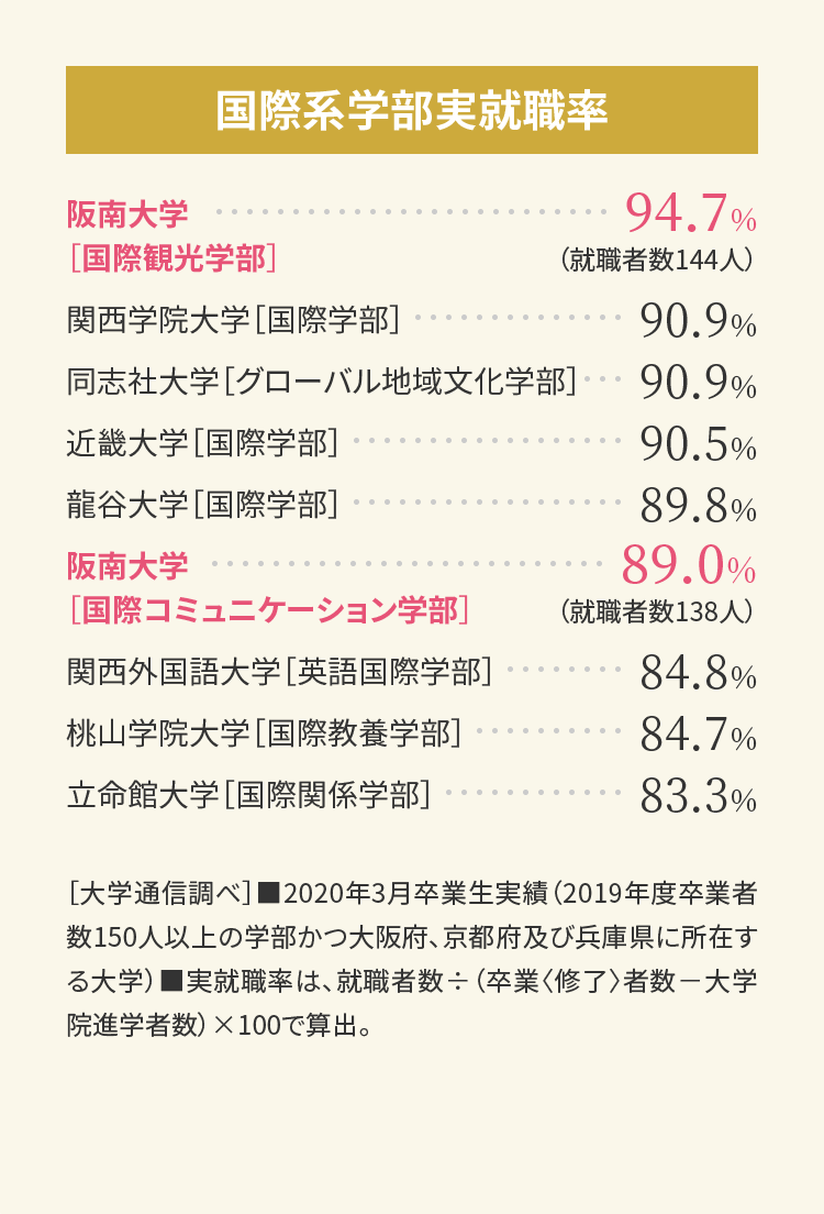 授業以外の学習環境のイメージ写真