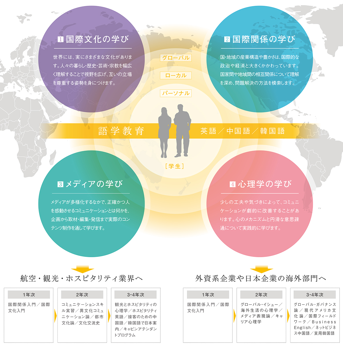 国際コミュニケーション学部 国際コミュニケーション学科｜学部学科