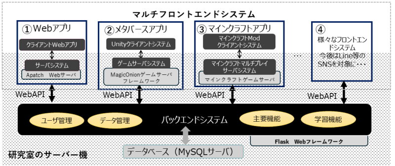 マルチフロントエンドイメージ図