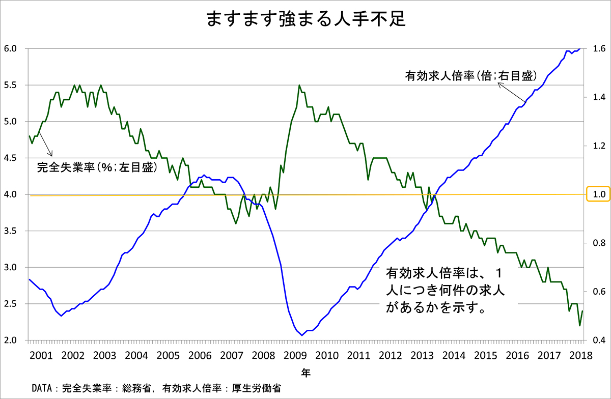 連載講座 身近な経営情報あらかると 第3回 もうひとつの働き方改革 高齢化社会と人手不足の中で 経営情報学部 経営情報学科 阪南大学