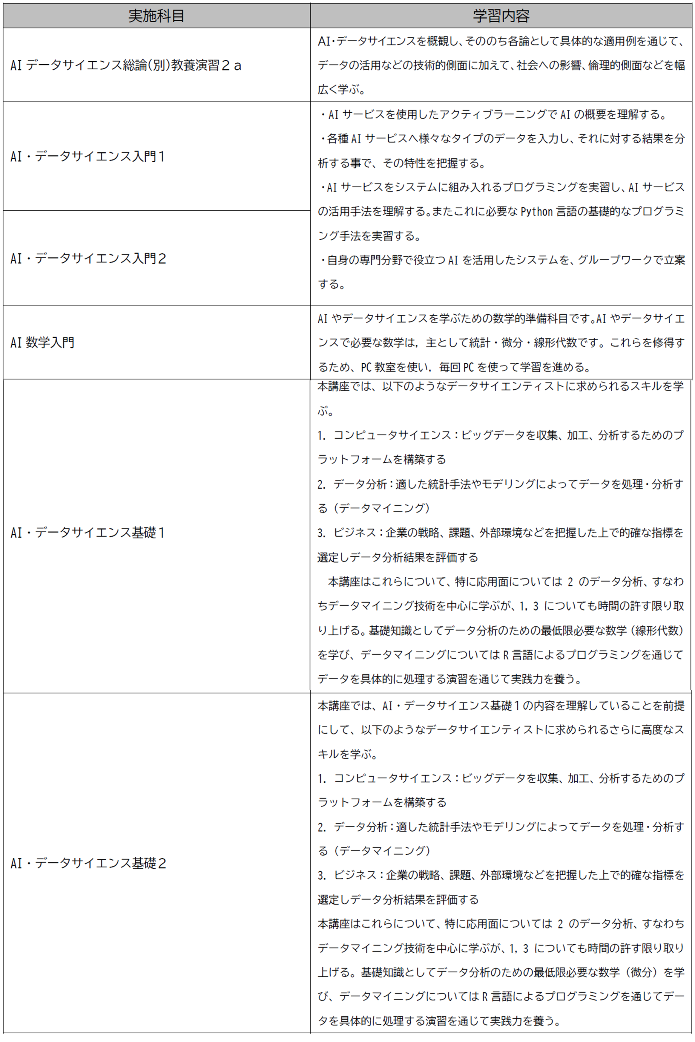 応用訓練課程のシャイアンのデモテープ｜航空機・ヘリコプター 