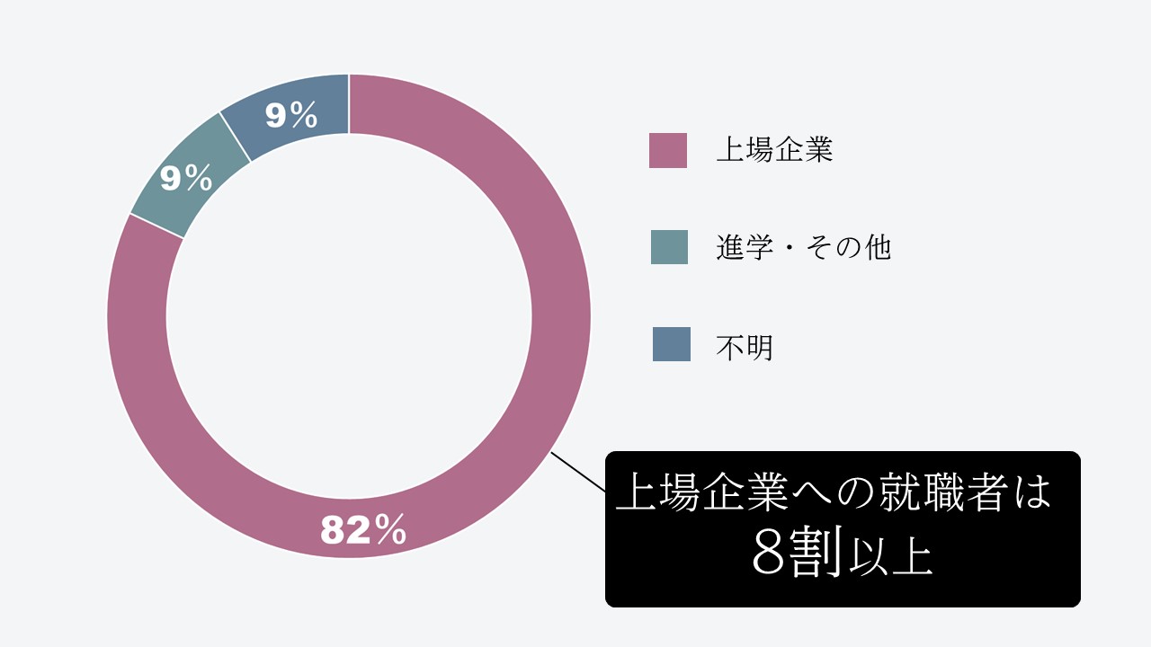 円グラフ