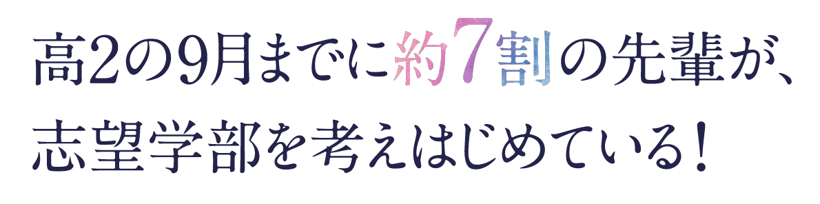 高2の9月までに約7割の先輩が、志望学部を考えはじめている！