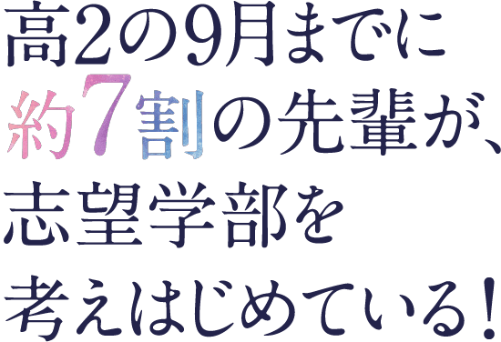 高2の9月までに約7割の先輩が、志望学部を考えはじめている！